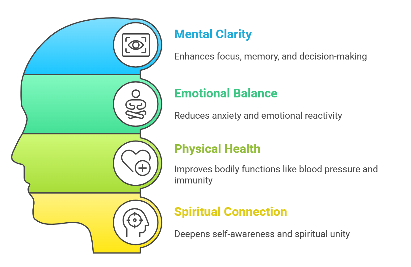 Benefits of Meditation
