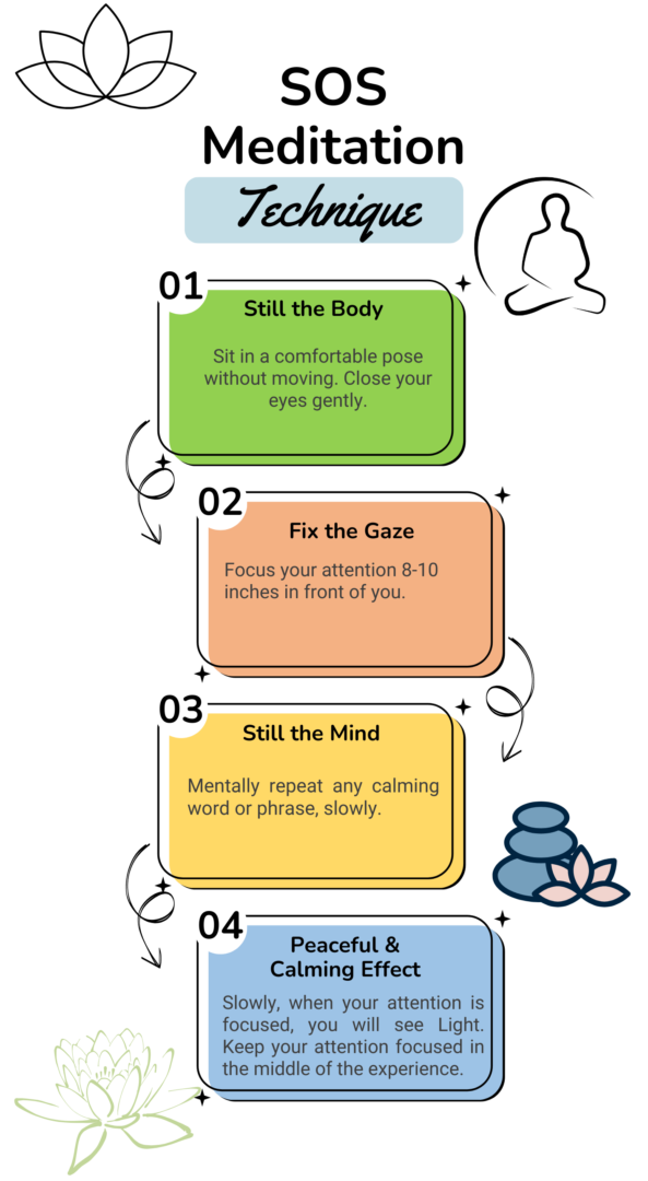SOS Meditation Technique