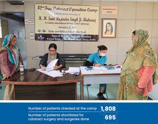 Eye Checkup and Cataract Surgery Camp - Science of Spirituality